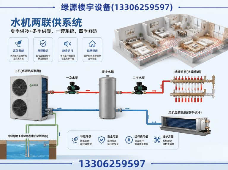 吴江区绿源楼宇设备展示图